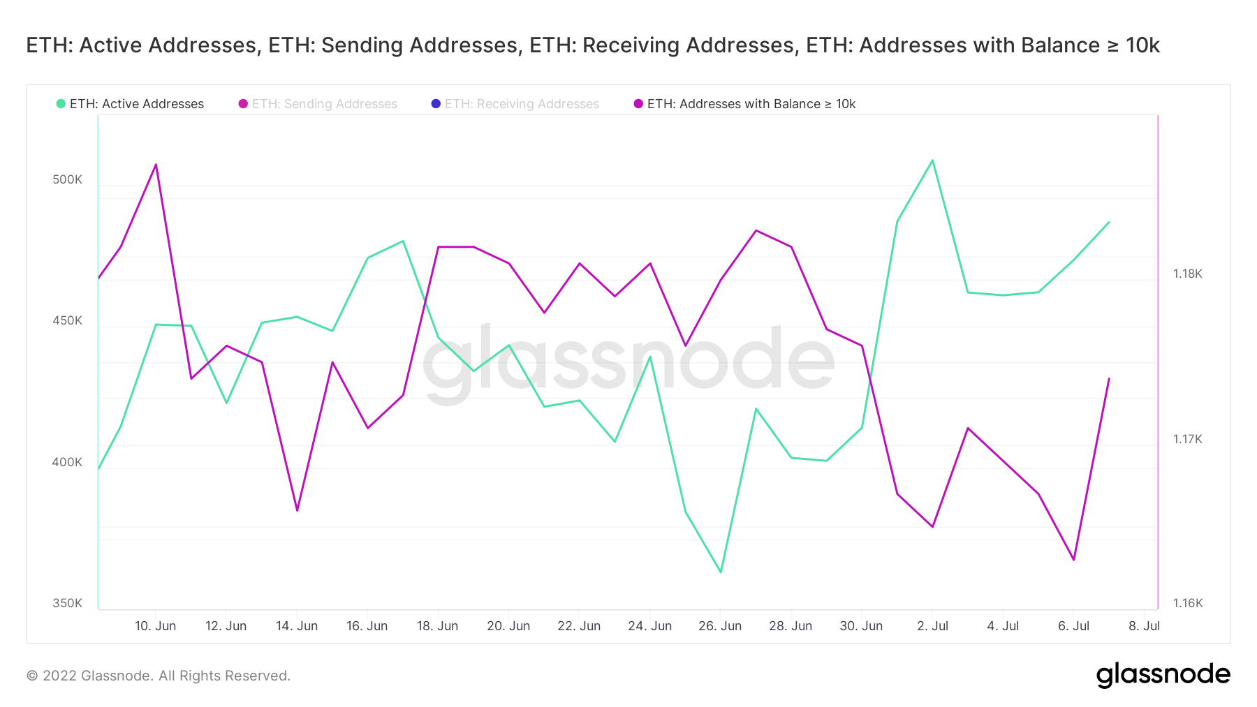 Ethereum [ETH]Áp lực giảm giá có thể giảm xuống trong ngắn hạn, nhưng phe bò có thể bảo vệ alt trong dài hạn? - Tin Tức Bitcoin - Cập Nhật Tin Tức Coin Mới Nhất 24/7 2025