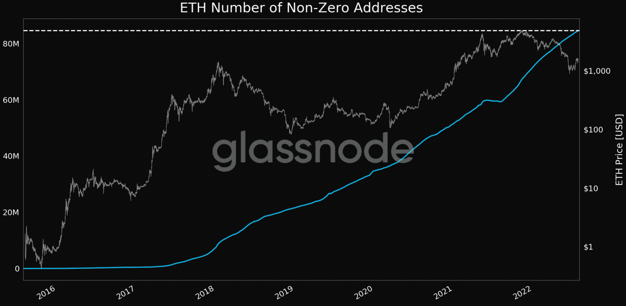 Ethereum: Lý do tại sao ETH là đồng tiền tăng giá cao nhất trong số mười đồng tiền hàng đầu 31