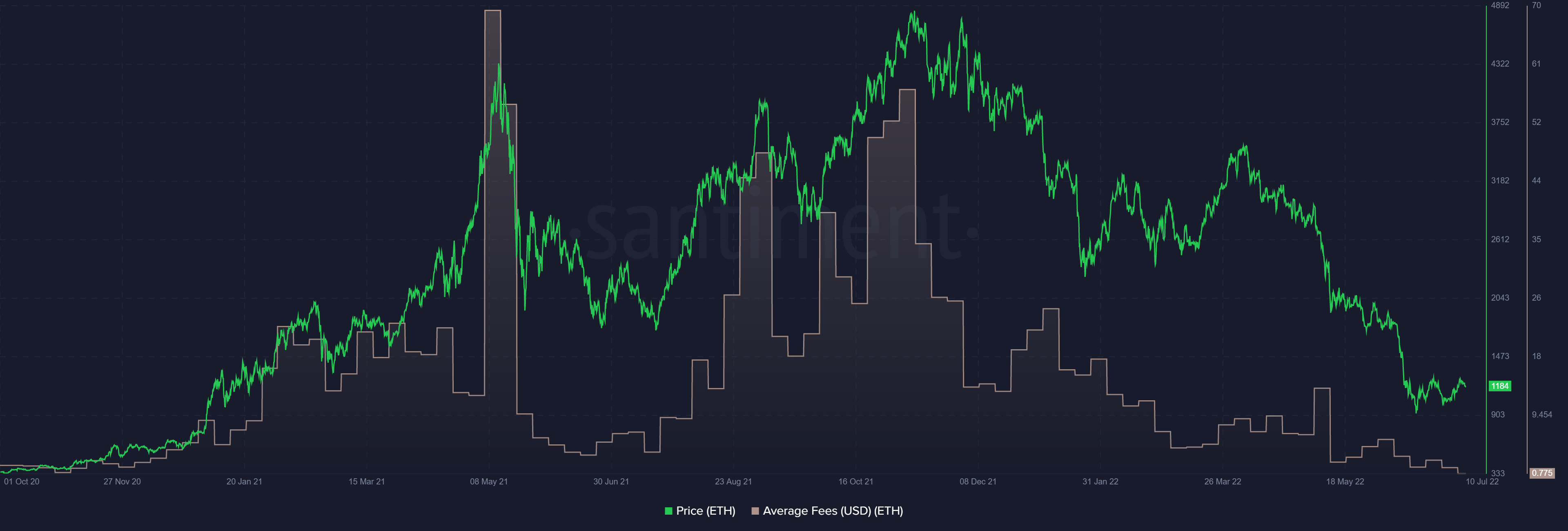 Ethereum v. Polygon - Có thể gas phí lại là bước ngoặt - Tin Tức Bitcoin - Cập Nhật Tin Tức Coin Mới Nhất 24/7 2025