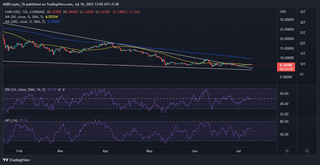 Gì Chainlink'S [LINK] dòng cung cho chúng ta biết về sự sẵn sàng của những con bò đực - Tin Tức Bitcoin - Cập Nhật Tin Tức Coin Mới Nhất 24/7 2025