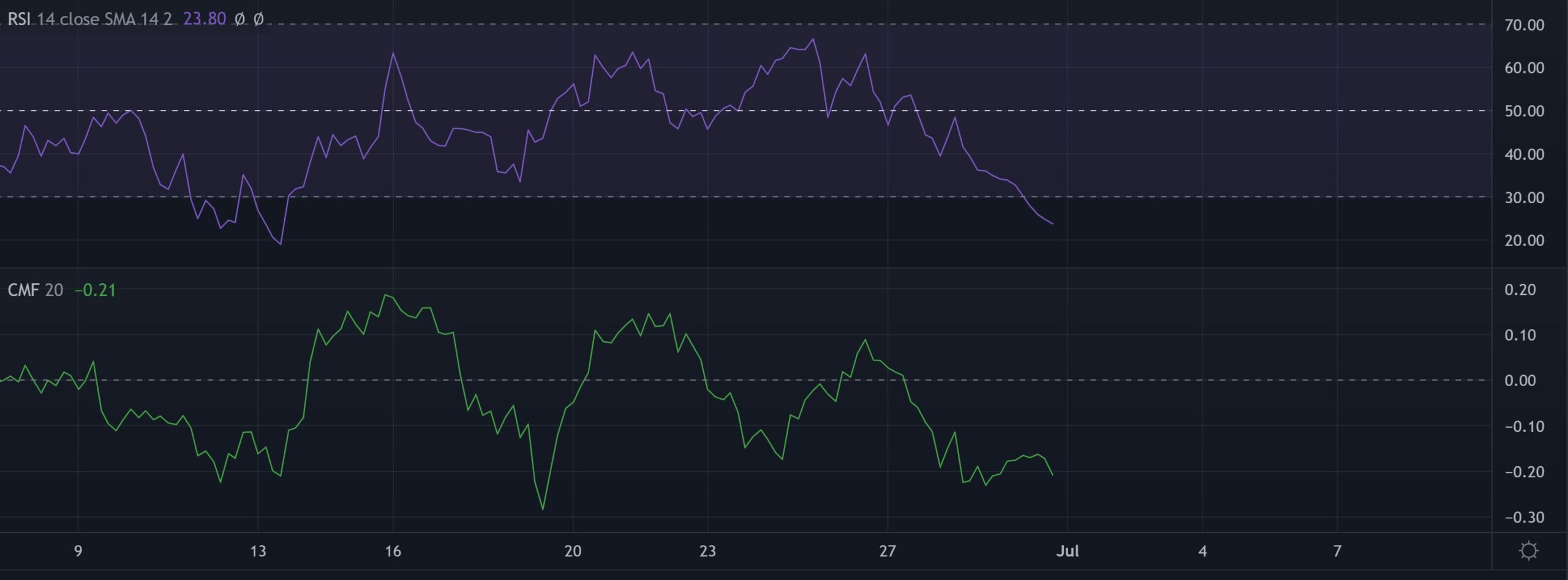 Làm thế nào Polkadot [DOT] các nhà giao dịch có thể đặt thời gian cho các mục nhập của họ để duy trì lợi nhuận - Tin Tức Bitcoin - Cập Nhật Tin Tức Coin Mới Nhất 24/7 2025