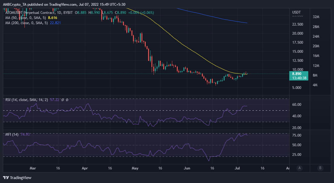 Làm thế nào, cái gì và khi nào về quỹ đạo giá sắp tới của ATOM - Tin Tức Bitcoin - Cập Nhật Tin Tức Coin Mới Nhất 24/7 2026