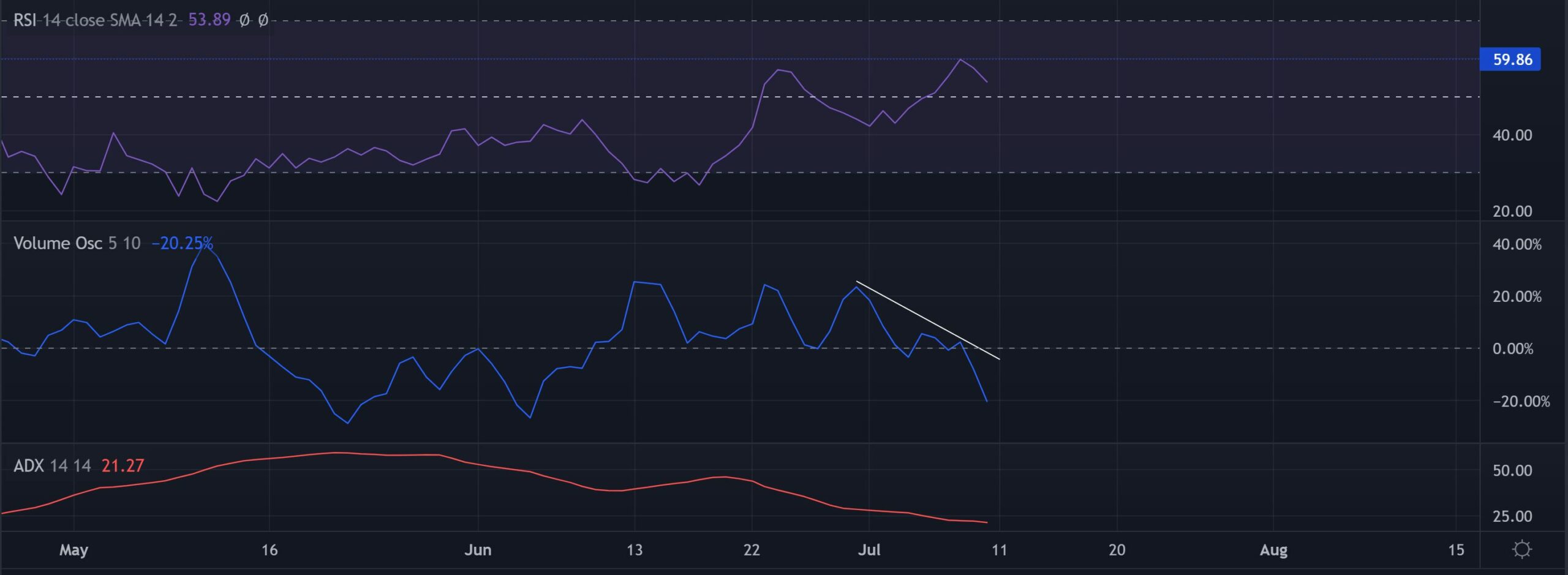 Làm thế nào sự đảo chiều này có thể biến thành cơ hội cho các nhà đầu tư MATIC - Tin Tức Bitcoin - Cập Nhật Tin Tức Coin Mới Nhất 24/7 2025