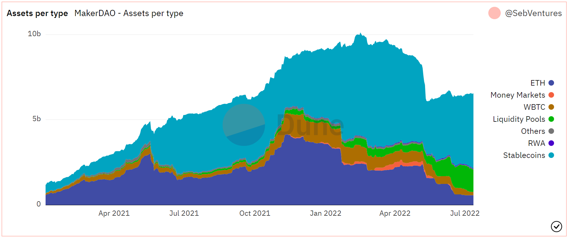 Liệu động thái 'đầu tiên trên thế giới' của Maker có thể hợp nhất DeFi với ngân hàng truyền thống không - Tin Tức Bitcoin - Cập Nhật Tin Tức Coin Mới Nhất 24/7 2026