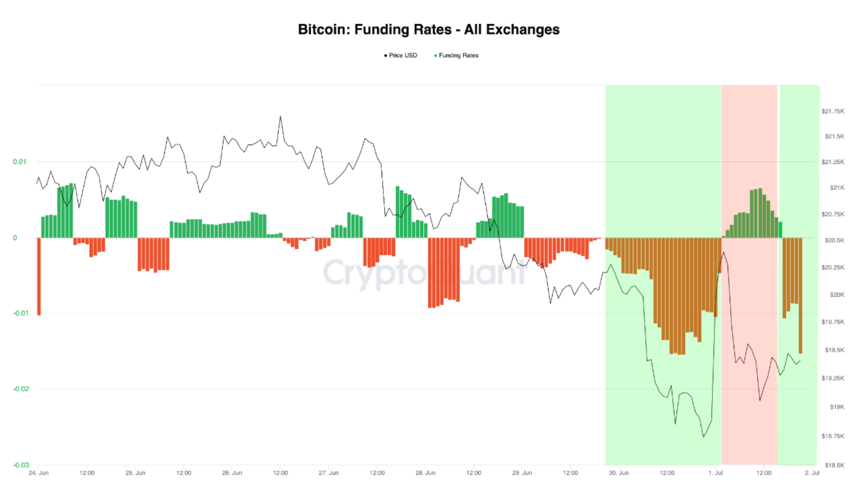 Liệu đợt siết ngắn tiềm năng của Bitcoin có giúp BTC thoát khỏi bẫy 20 nghìn đô la hay không - Tin Tức Bitcoin - Cập Nhật Tin Tức Coin Mới Nhất 24/7 2026