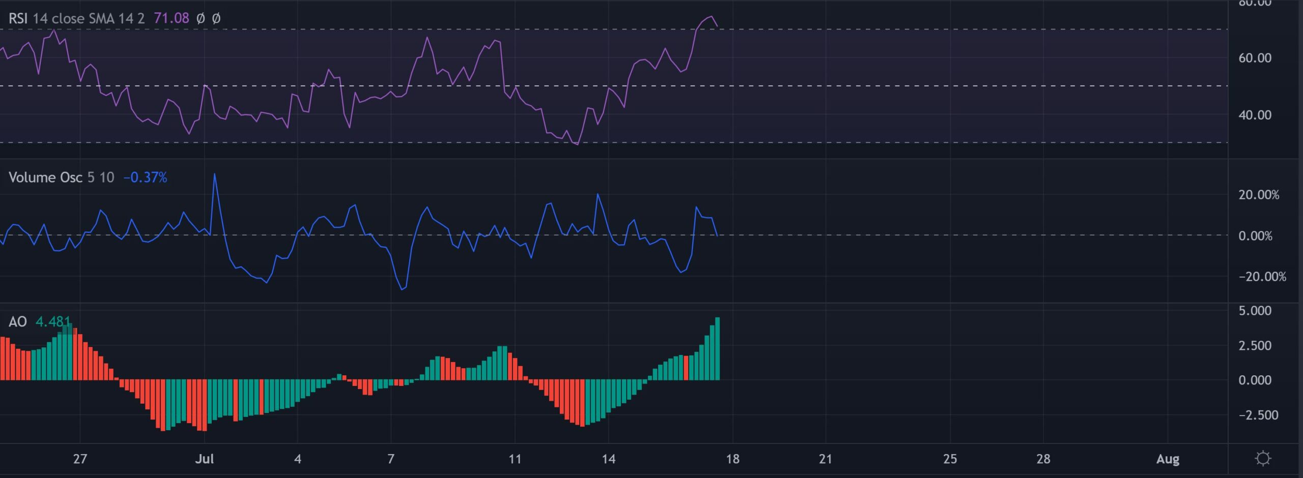 Litecoin [LTC] các nhà giao dịch có thể tận dụng các mức giá này để thu lợi nhuận của họ - Tin Tức Bitcoin - Cập Nhật Tin Tức Coin Mới Nhất 24/7 2025