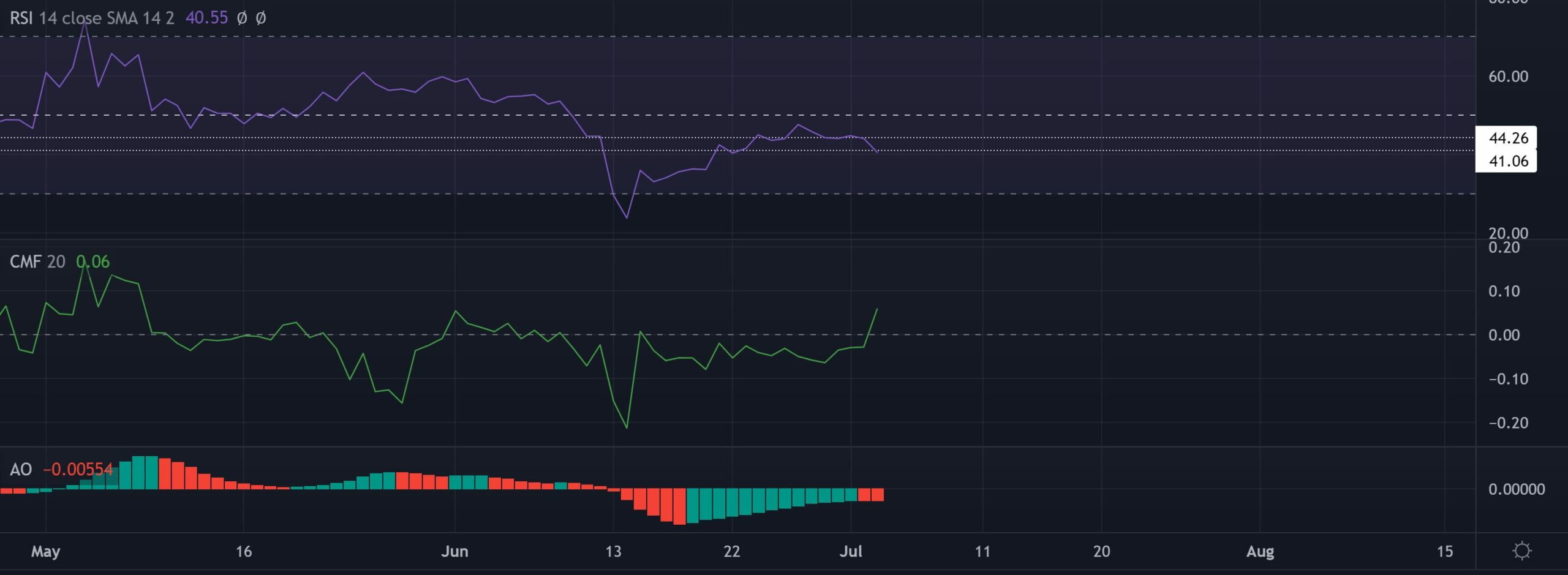 Một bức tranh đầy đủ về Tron's [TRX] quỹ đạo giá sau sự cố này - Tin Tức Bitcoin - Cập Nhật Tin Tức Coin Mới Nhất 24/7 2025