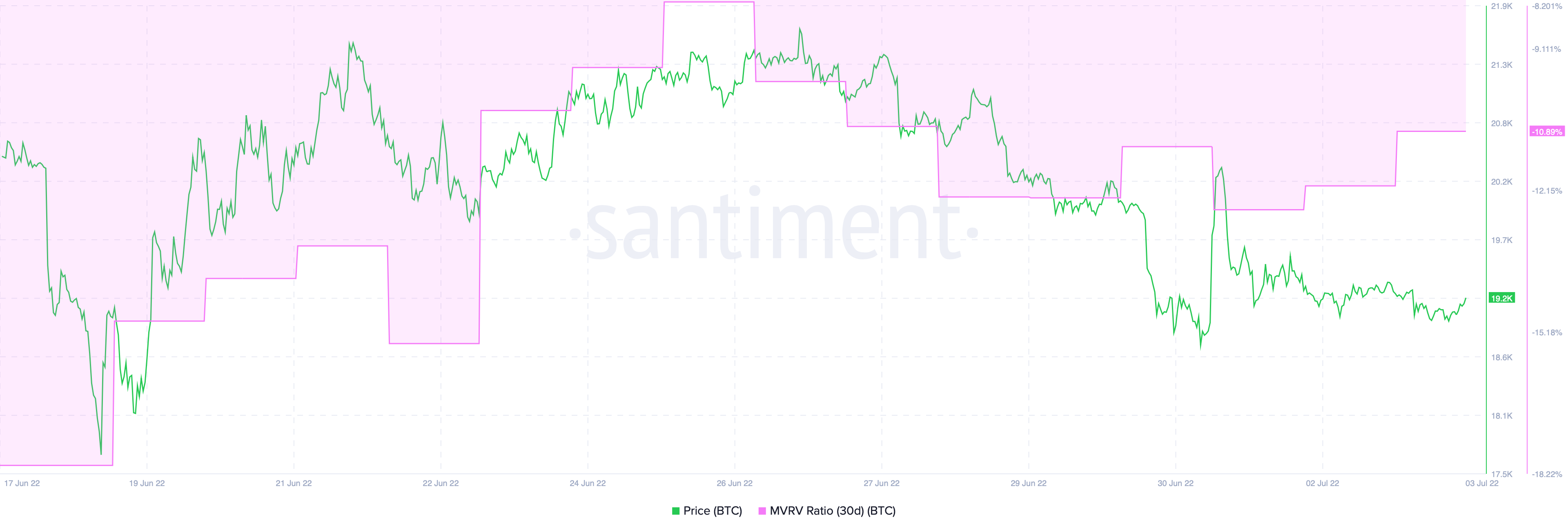 Như Bitcoin [BTC] nhấp nháy màu xanh lá cây, cuối cùng là điều tồi tệ nhất đằng sau nó - Tin Tức Bitcoin - Cập Nhật Tin Tức Coin Mới Nhất 24/7 2025