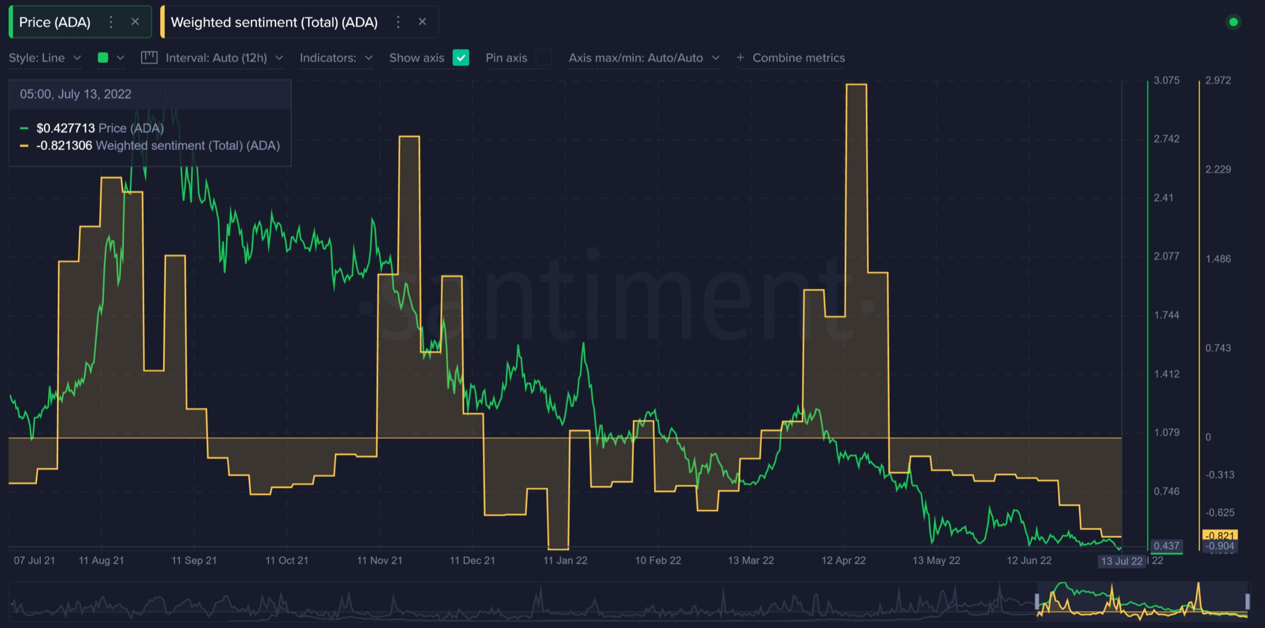 Những phát triển ấn tượng mới của Cardano với cùng một vấn đề cũ - Tin Tức Bitcoin - Cập Nhật Tin Tức Coin Mới Nhất 24/7 2026 Những phát triển ấn tượng mới của Cardano với cùng một vấn đề cũ - Tin Tức Bitcoin - Cập Nhật Tin Tức Coin Mới Nhất 24/7 2026