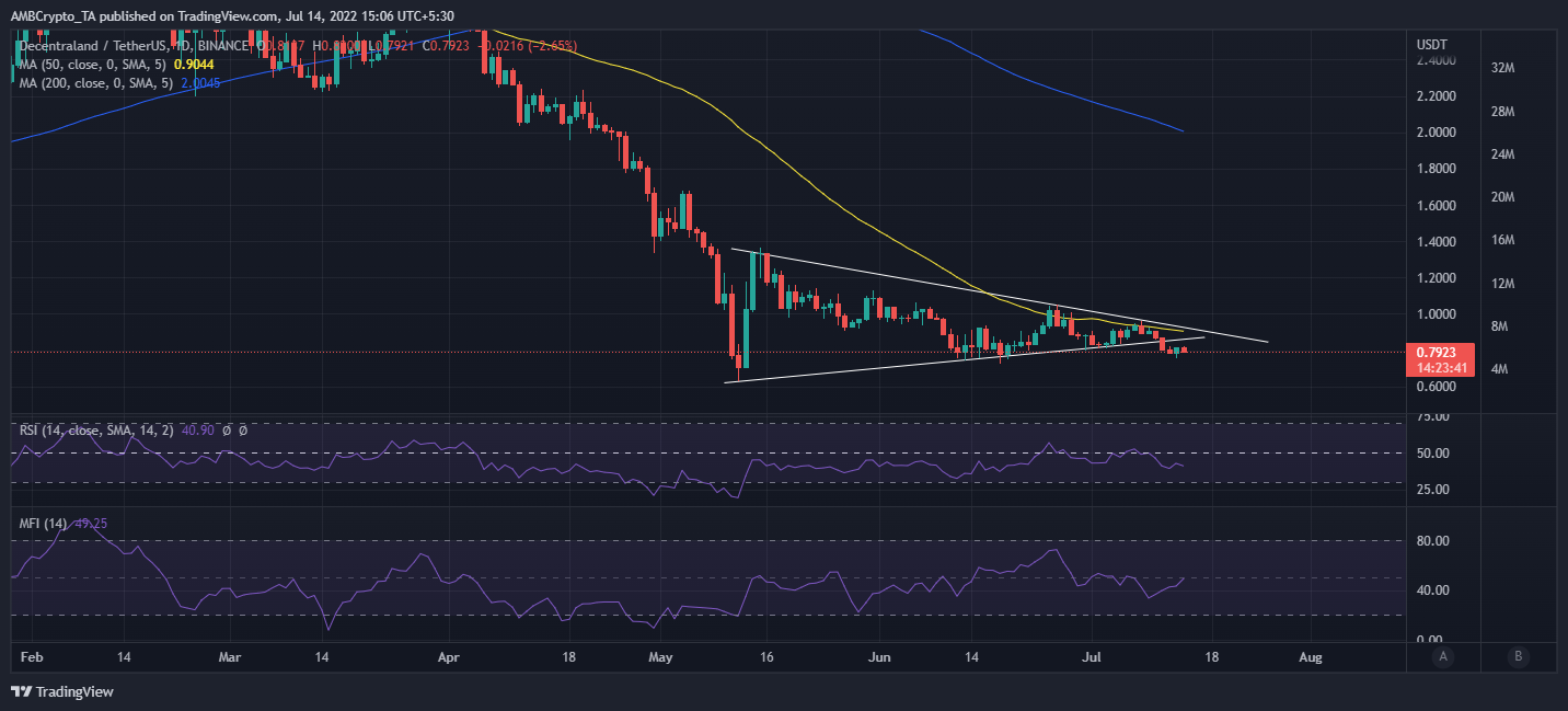Phân tích bước đi tiếp theo của MANA dựa trên các chỉ số chính này - Tin Tức Bitcoin - Cập Nhật Tin Tức Coin Mới Nhất 24/7 2025