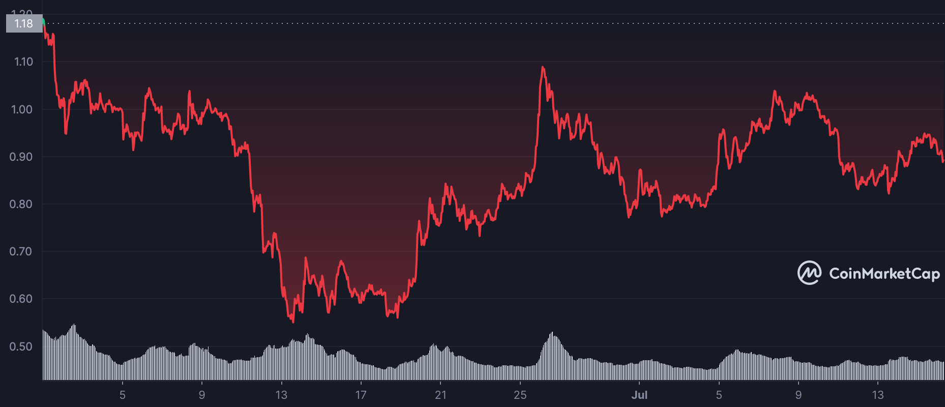 STEPN: Với sự thờ ơ của người chơi tiếp tục, đây là cách các mã thông báo GMT và GST hoạt động - Tin Tức Bitcoin - Cập Nhật Tin Tức Coin Mới Nhất 24/7 2025 STEPN: Với sự thờ ơ của người chơi tiếp tục, đây là cách các mã thông báo GMT và GST hoạt động - Tin Tức Bitcoin - Cập Nhật Tin Tức Coin Mới Nhất 24/7 2025