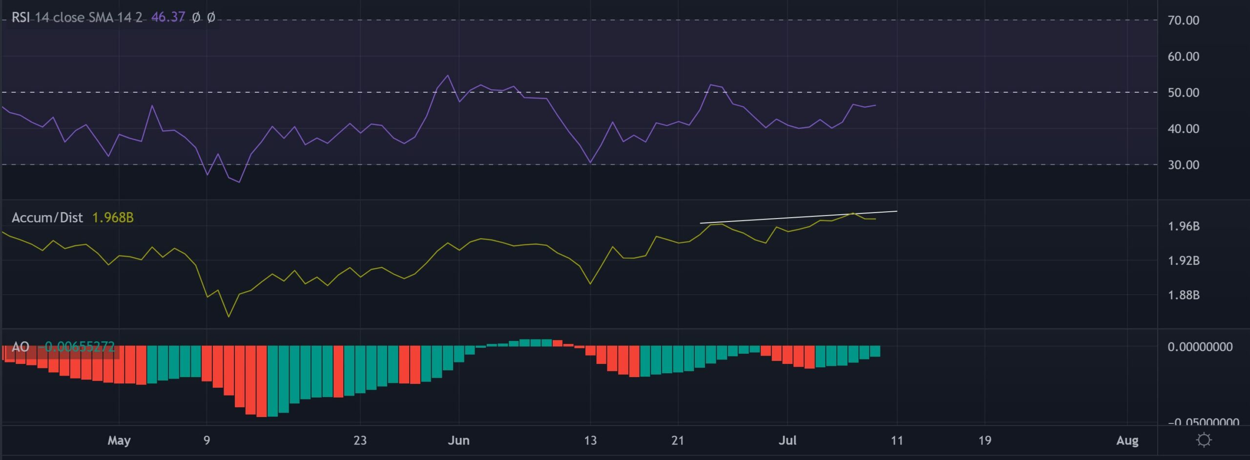 Stellar: Làm sáng tỏ tác động của mức kháng cự của đường xu hướng này đối với các nhà giao dịch XLM - Tin Tức Bitcoin - Cập Nhật Tin Tức Coin Mới Nhất 24/7 2025