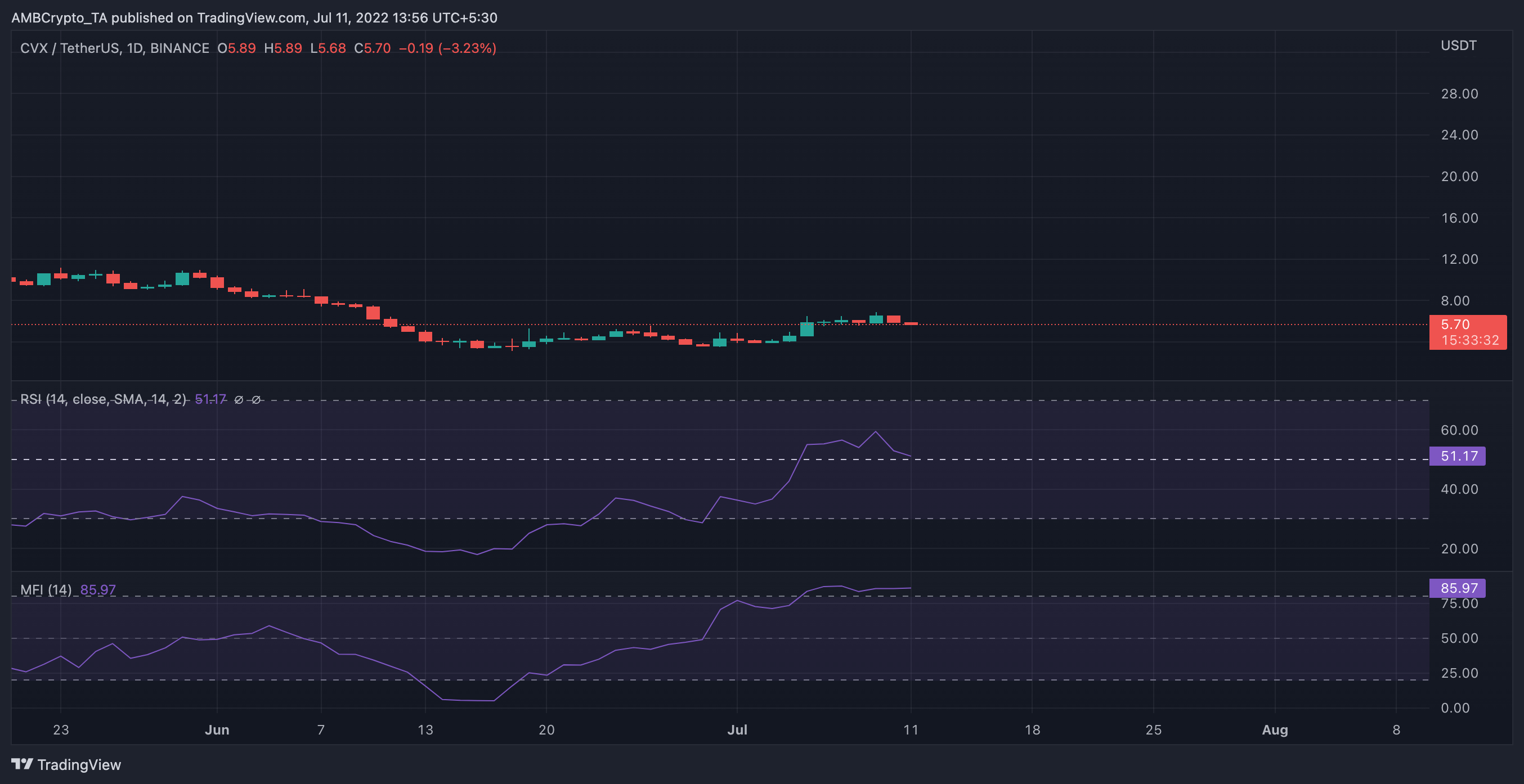 Tài chính lồi [CVX]: Với 14 lần mở khóa còn lại, các nhà đầu tư có thể… - Tin Tức Bitcoin - Cập Nhật Tin Tức Coin Mới Nhất 24/7 2025