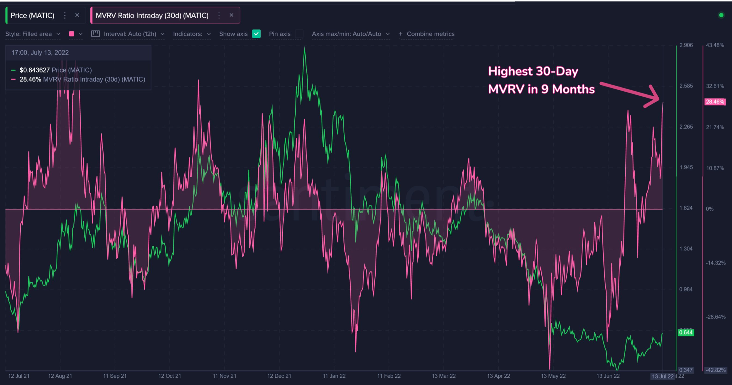 Tại sao MATIC đứng về phía những con bò đực để register Lợi nhuận của 'Disney' - Tin Tức Bitcoin - Cập Nhật Tin Tức Coin Mới Nhất 24/7 2025
