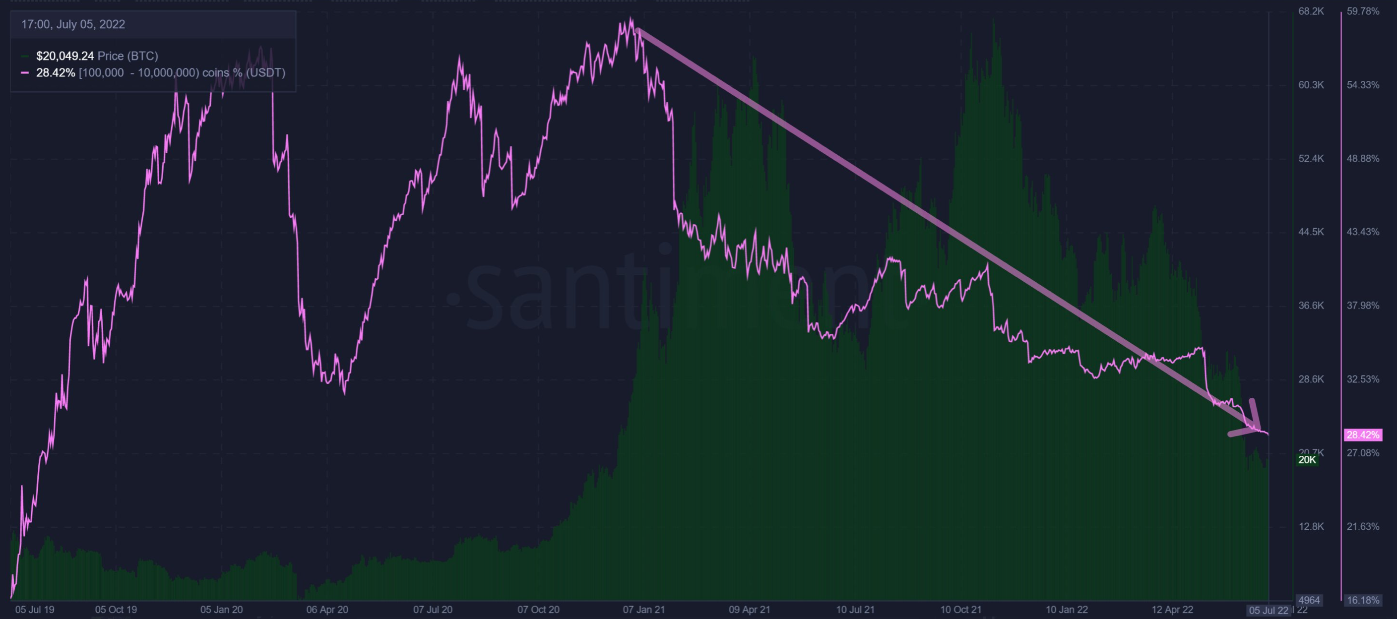 Tether [USDT]: Cá voi và mức thấp mới trong 3 năm có ý nghĩa như thế nào đối với stablecoin - Tin Tức Bitcoin - Cập Nhật Tin Tức Coin Mới Nhất 24/7 2025