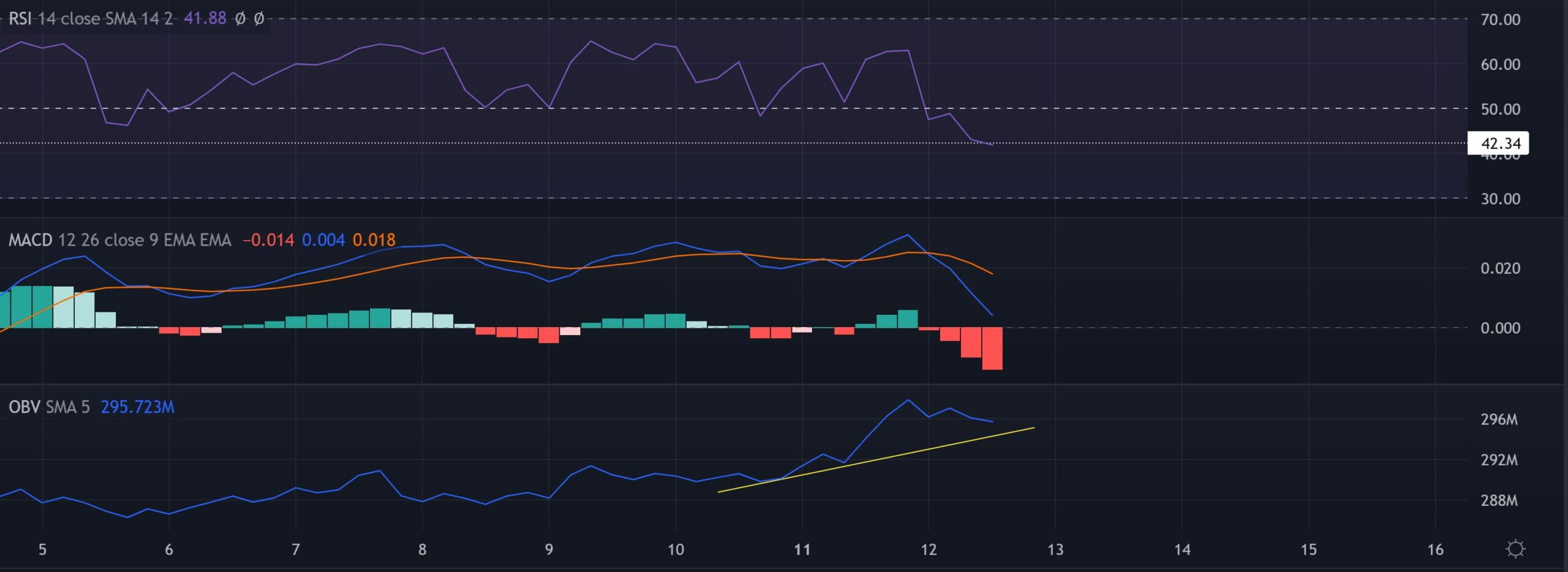 Tezos: Điều gì sẽ xảy ra từ bảng phân tích khuôn mẫu gần đây của XTZ - Tin Tức Bitcoin - Cập Nhật Tin Tức Coin Mới Nhất 24/7 2025