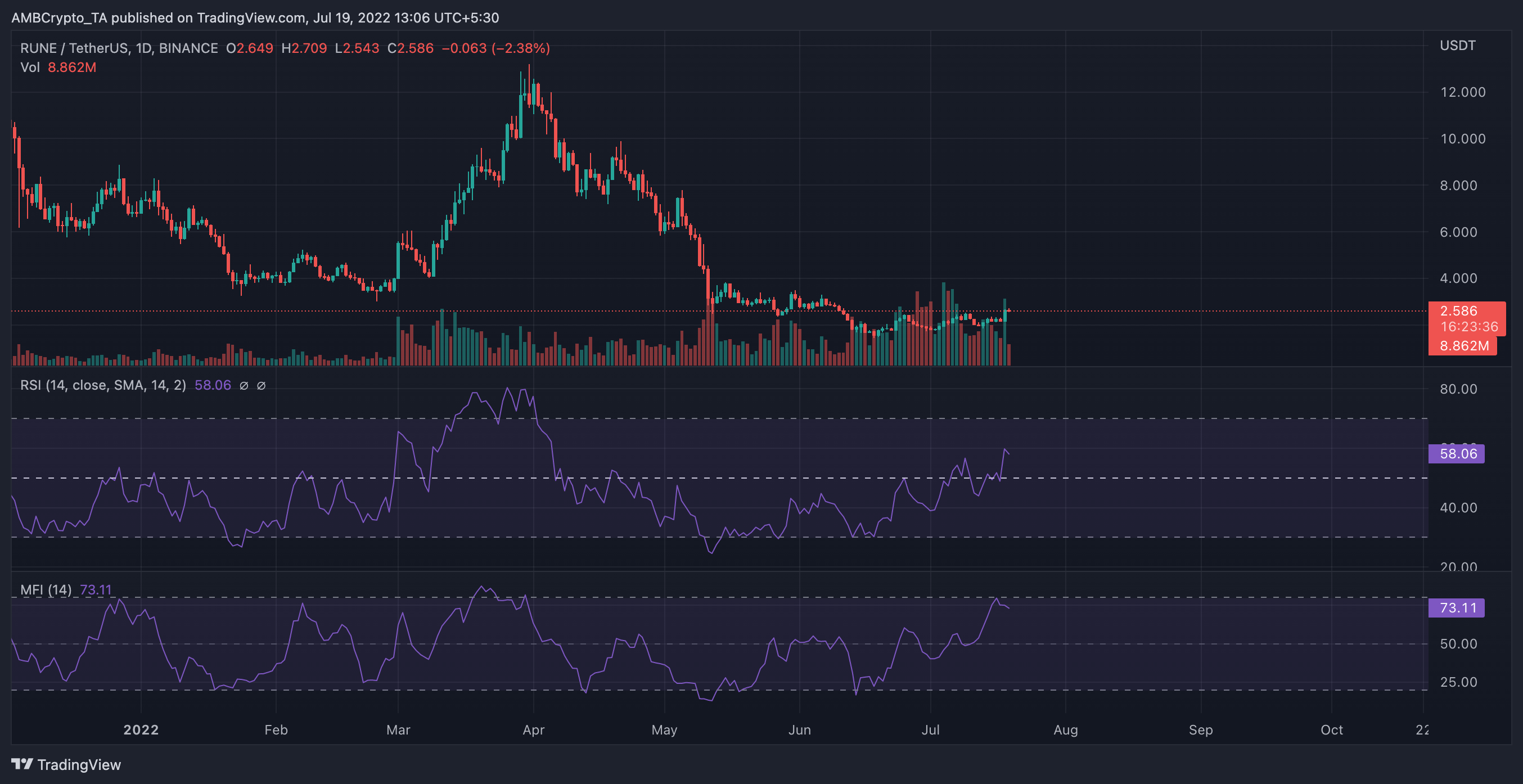 Thorchain bắt đầu xóa chi tiết giải mã BNB.RUNE, ETH.RUNE- Tin Tức Bitcoin - Cập Nhật Tin Tức Coin Mới Nhất 24/7 2025