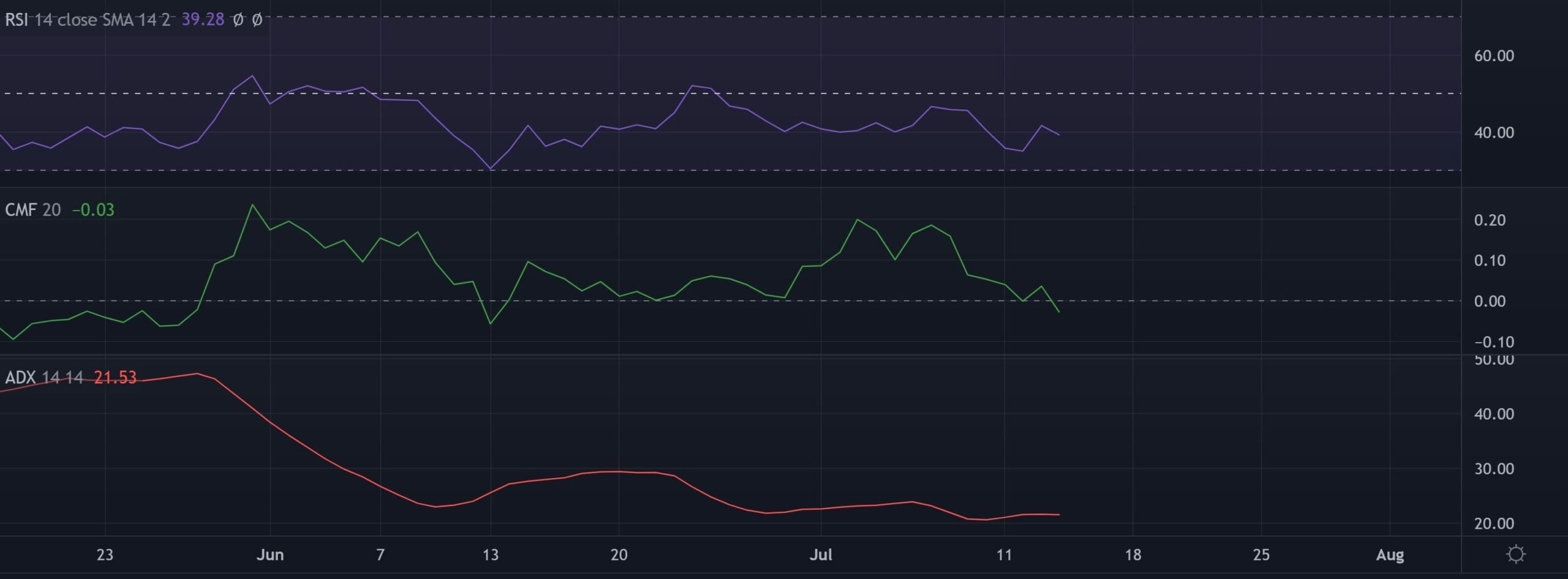 Thuộc về sao [XLM]: Đánh giá khả năng sụt giảm kéo dài - Tin Tức Bitcoin - Cập Nhật Tin Tức Coin Mới Nhất 24/7 2025