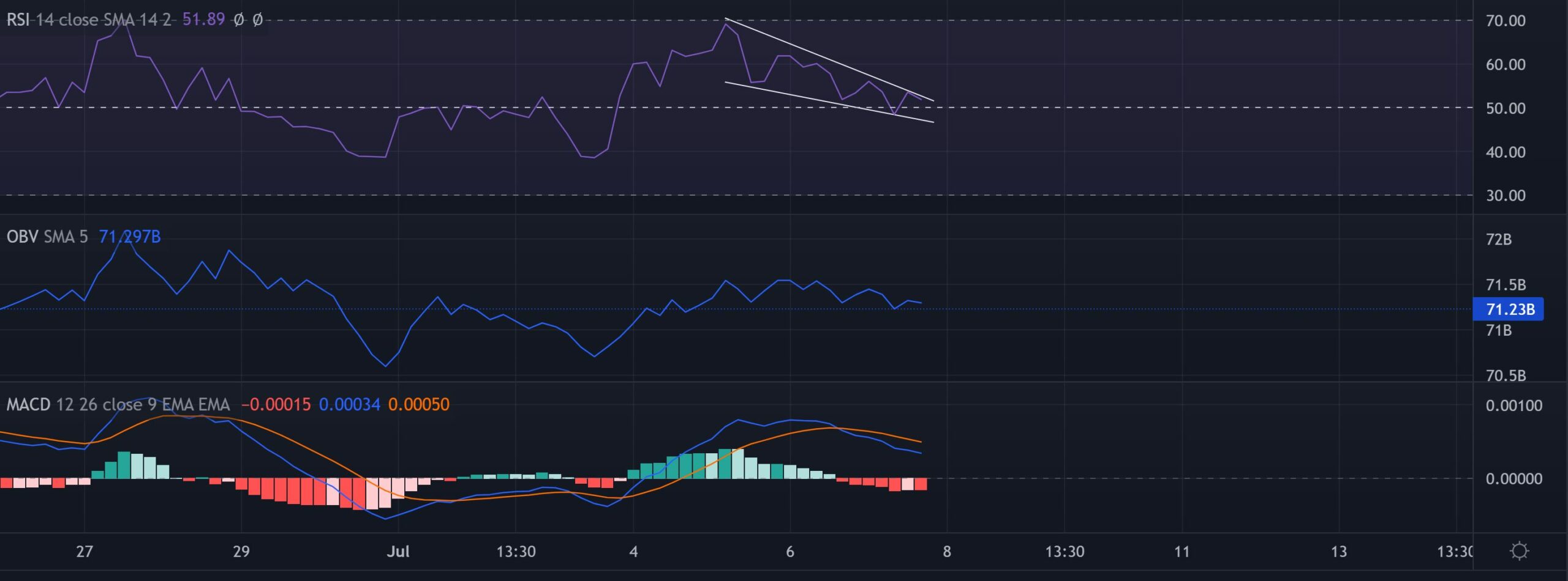 Tron: Cách các nhà giao dịch TRX có thể tận dụng hai cơ hội này để mang lại lợi ích cho họ - Tin Tức Bitcoin - Cập Nhật Tin Tức Coin Mới Nhất 24/7 2025