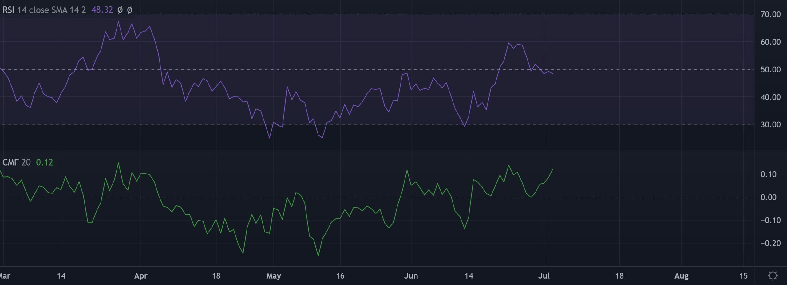 Uniswap: Đây là điều mà các nhà đầu tư cần cảnh giác trước khi rút ngắn UNI - Tin Tức Bitcoin - Cập Nhật Tin Tức Coin Mới Nhất 24/7 2025
