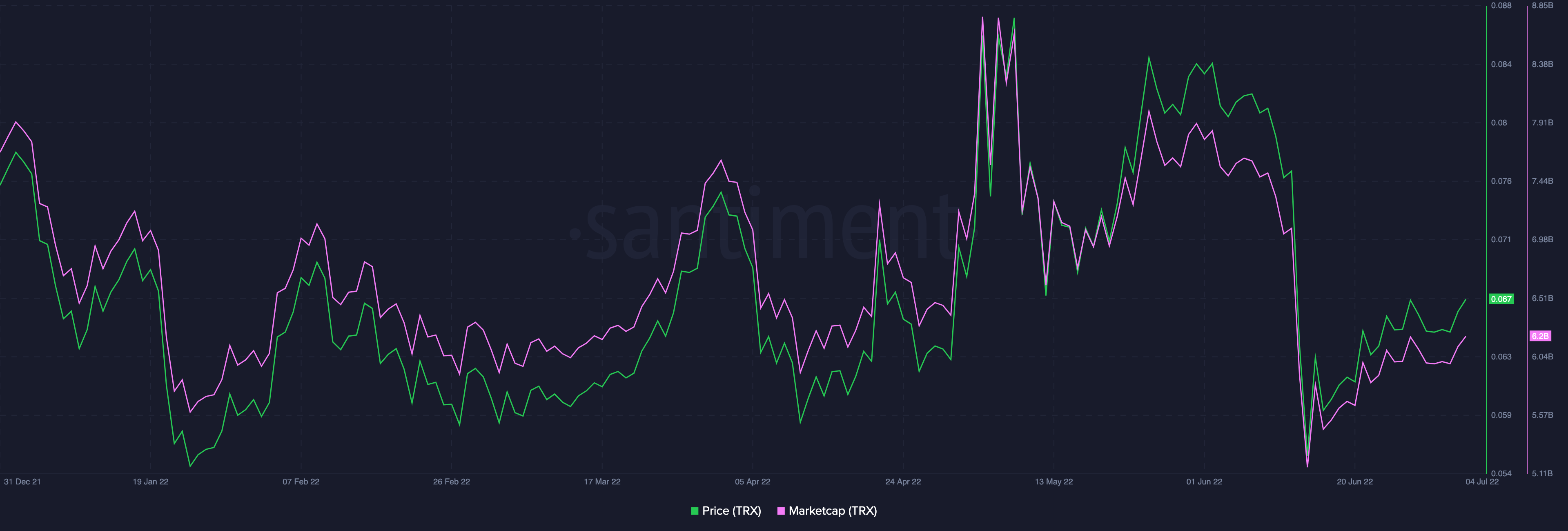 Với Tron [TRX] ổn định, các nhà đầu tư nên biết rằng… - Tin Tức Bitcoin - Cập Nhật Tin Tức Coin Mới Nhất 24/7 2025