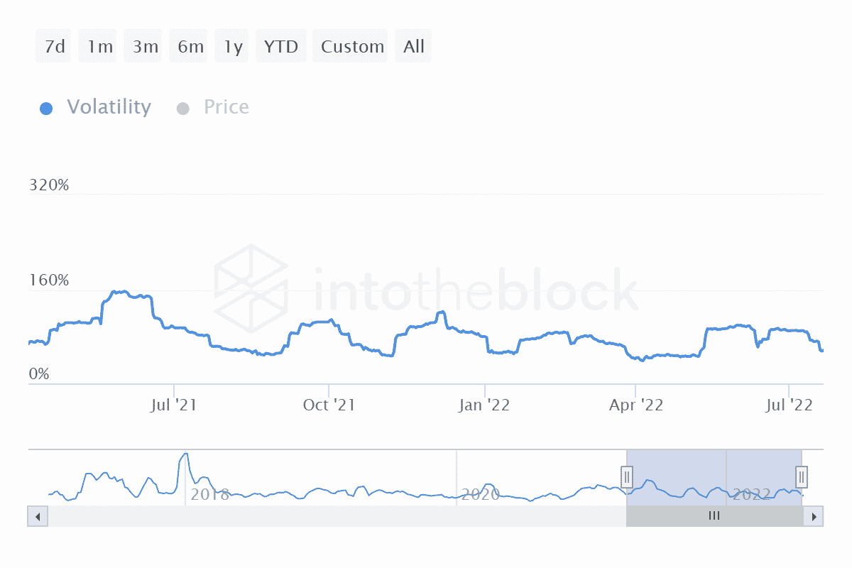 Litecoin: Dưới đây là tỷ lệ cược đối với LTC đang nổi lên như niềm yêu thích mới của các nhà đầu tư 63