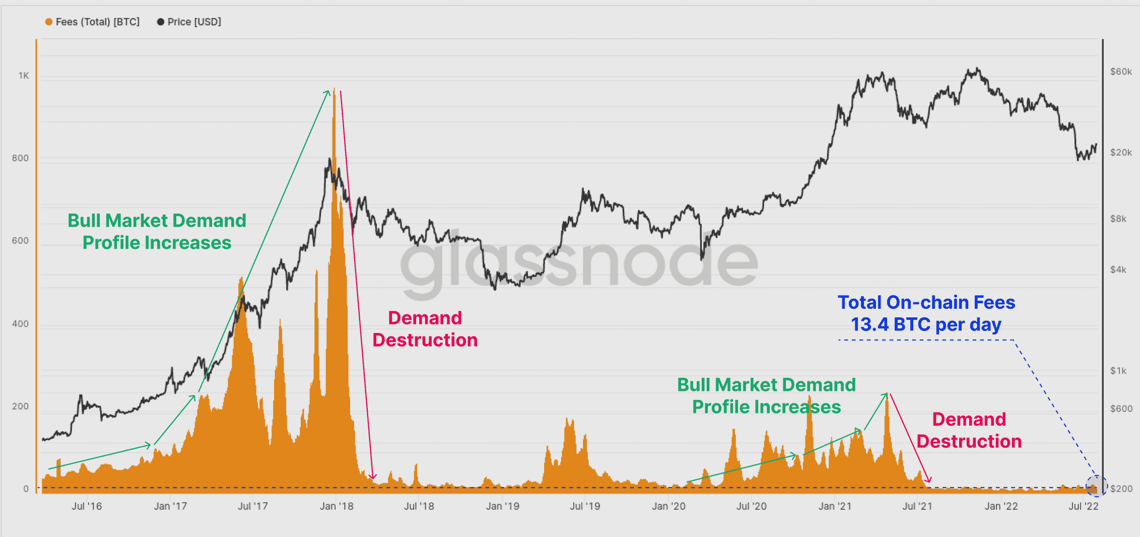 Bitcoin: Đánh giá xem các nhà đầu tư có đang nhìn thấy một sự phục hồi của thị trường gấu hay không 61