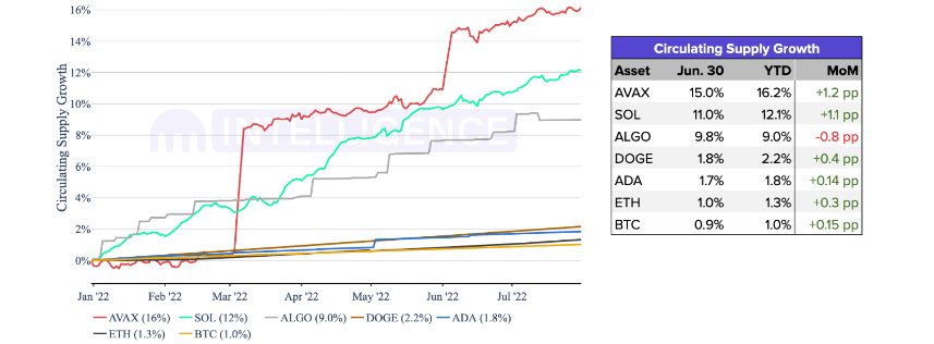 Algorand [ALGO]: Đánh giá xem các nhà đầu tư có nên kỳ vọng tốt hơn vào tháng 8 hay không - Tin Tức Bitcoin - Cập Nhật Tin Tức Coin Mới Nhất 24/7 2025