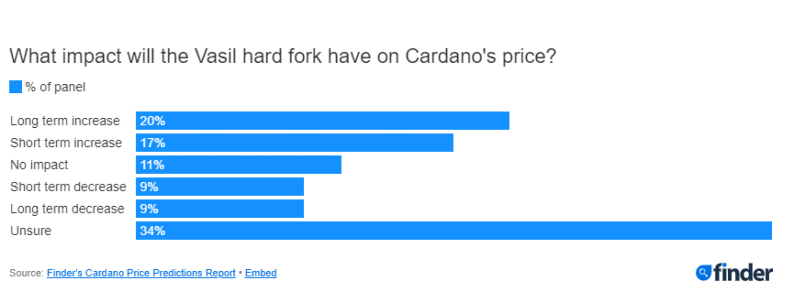 Dự đoán về giá của Cardano (ADA) 2025-2030: ADA sẽ tăng cao tới 6,5 đô la vào năm 2030? 47