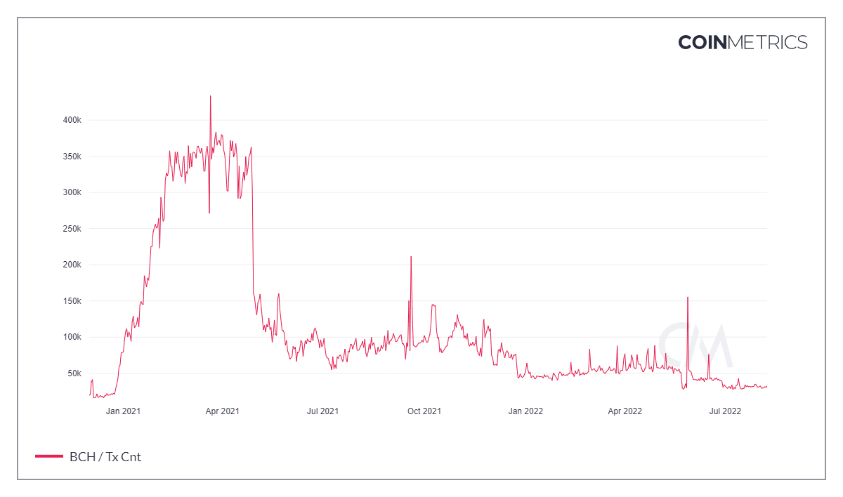 sự phục hồi Bitcoin Cash 1,053% có thể là một minh chứng cho khả năng chấp nhận rủi ro của bạn 58 sự phục hồi Bitcoin Cash 1,053% có thể là một minh chứng cho khả năng chấp nhận rủi ro của bạn 57