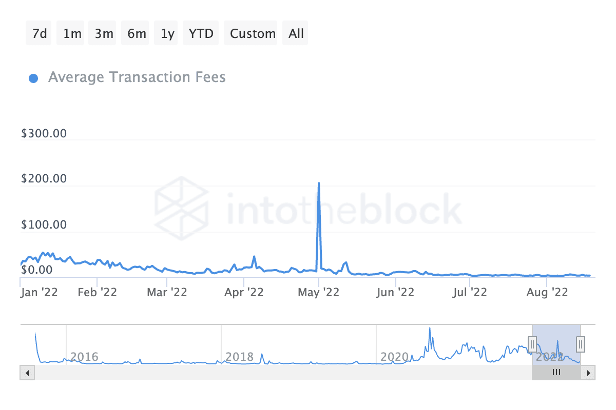 Ethereum: Đánh giá lý do đằng sau sự sụt giảm doanh thu hàng ngày trên mạng 95