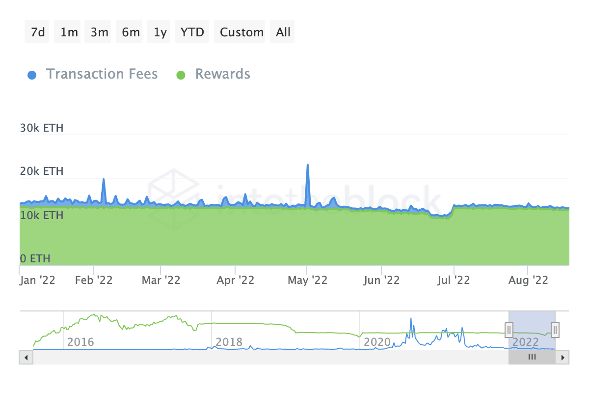 Ethereum: Đánh giá lý do đằng sau sự sụt giảm doanh thu hàng ngày trên mạng 101