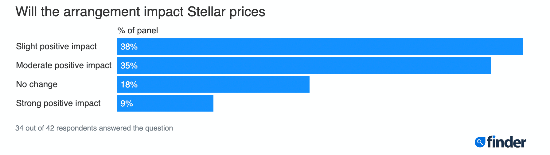 Dự đoán về giá của Stellar (XLM) 2025-30: Liệu altcoin này có tăng cao tới 200 đô la vào năm 2030 không? 45