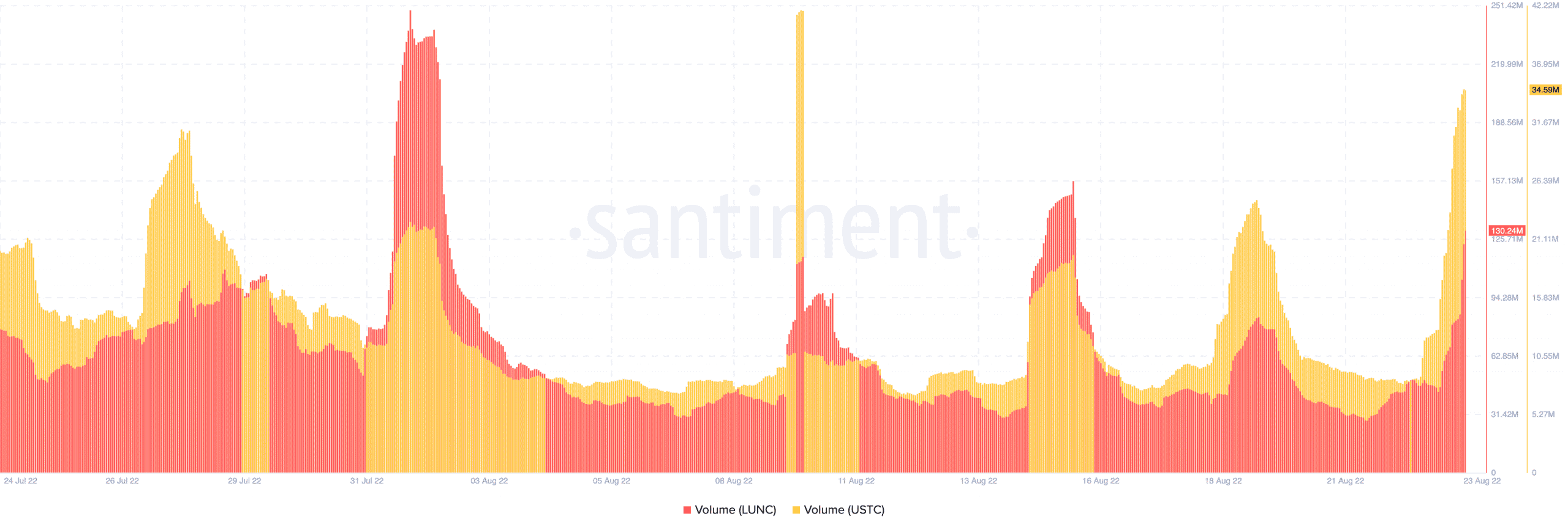 Terra's LUNC, USTC tăng vọt lên 44% tổng hợp- Giải mã câu đố - Tin Tức Bitcoin - Cập Nhật Tin Tức Coin Mới Nhất 24/7 2025 Terra's LUNC, USTC tăng vọt lên 44% tổng hợp- Giải mã câu đố - Tin Tức Bitcoin - Cập Nhật Tin Tức Coin Mới Nhất 24/7 2025