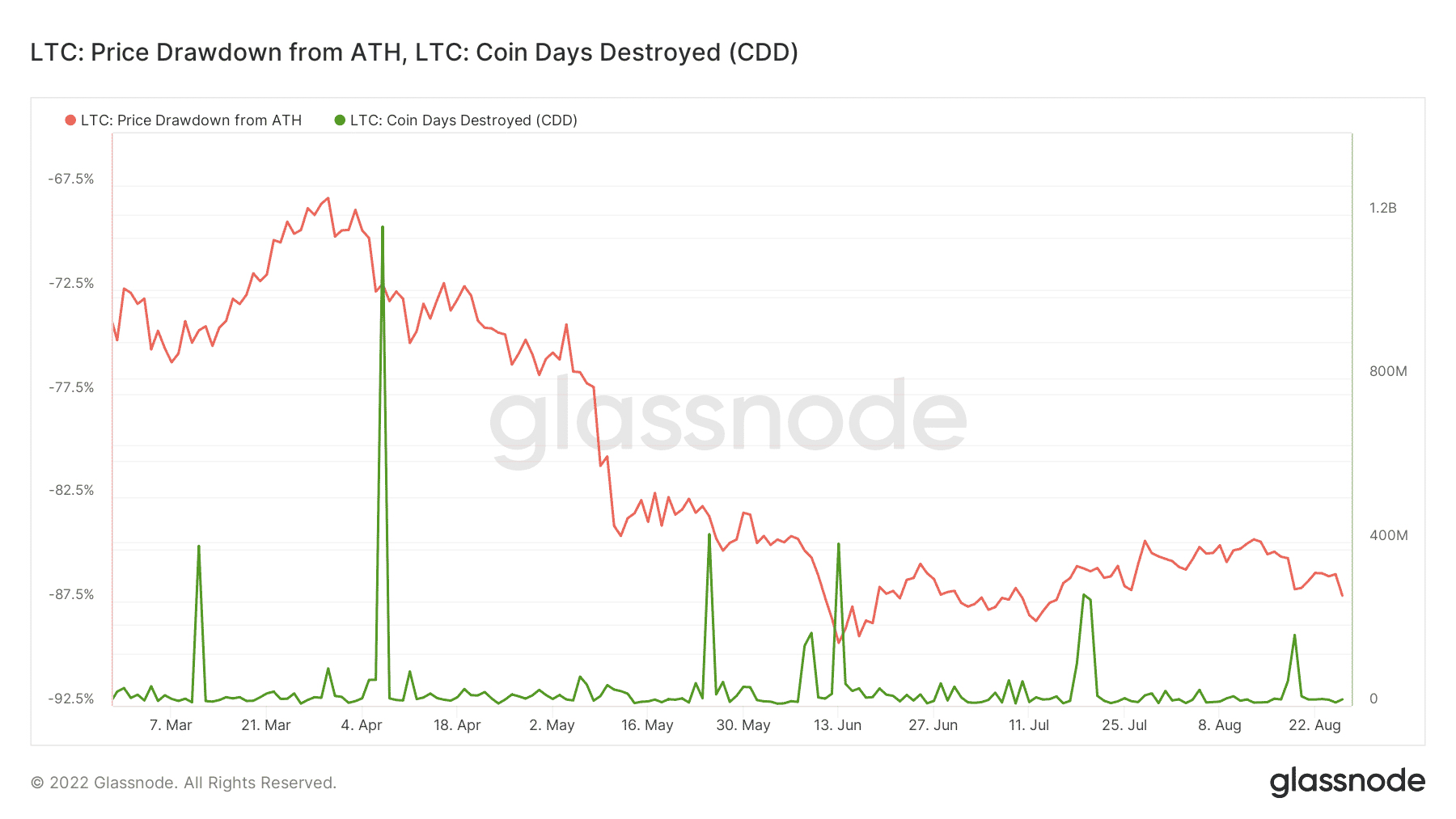 Tại sao nên xem xét Litecoin 'được định giá thấp' [LTC] 45