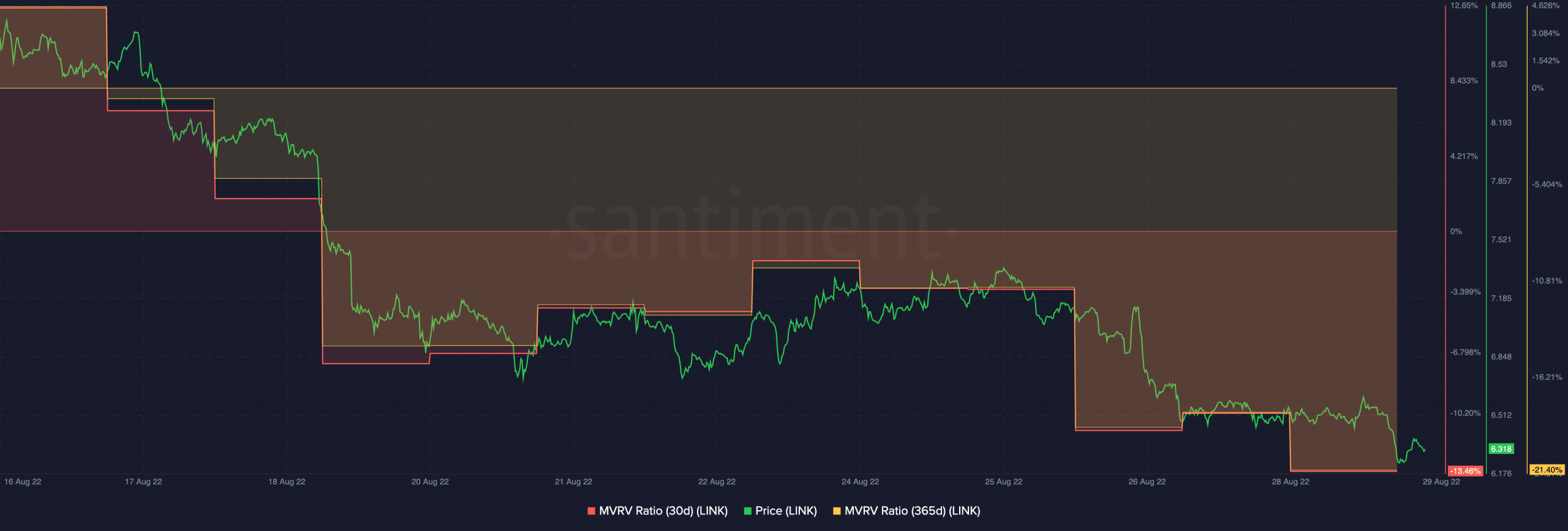 Gì Chainlink [LINK] nhà đầu tư nên làm vào lúc này - Tin Tức Bitcoin - Cập Nhật Tin Tức Coin Mới Nhất 24/7 2025
