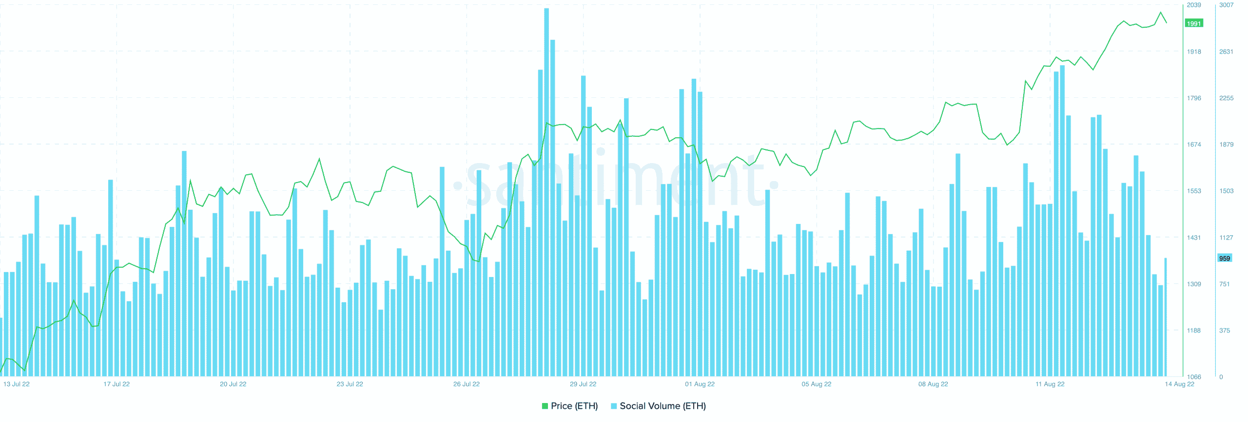 Các chỉ số của Ethereum có thể xác định giá trị danh mục đầu tư của bạn trong tuần này 65