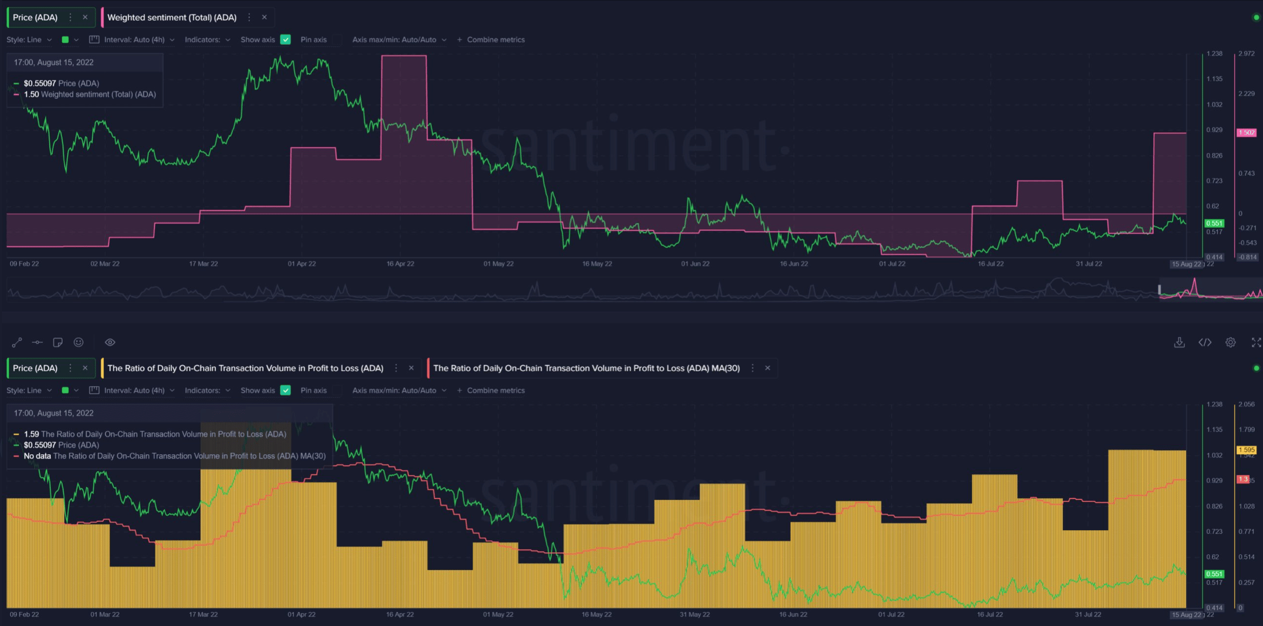 Cardano [ADA] có thể vượt qua mốc $ 1 nếu điều kiện này được đáp ứng - Tin Tức Bitcoin - Cập Nhật Tin Tức Coin Mới Nhất 24/7 2025