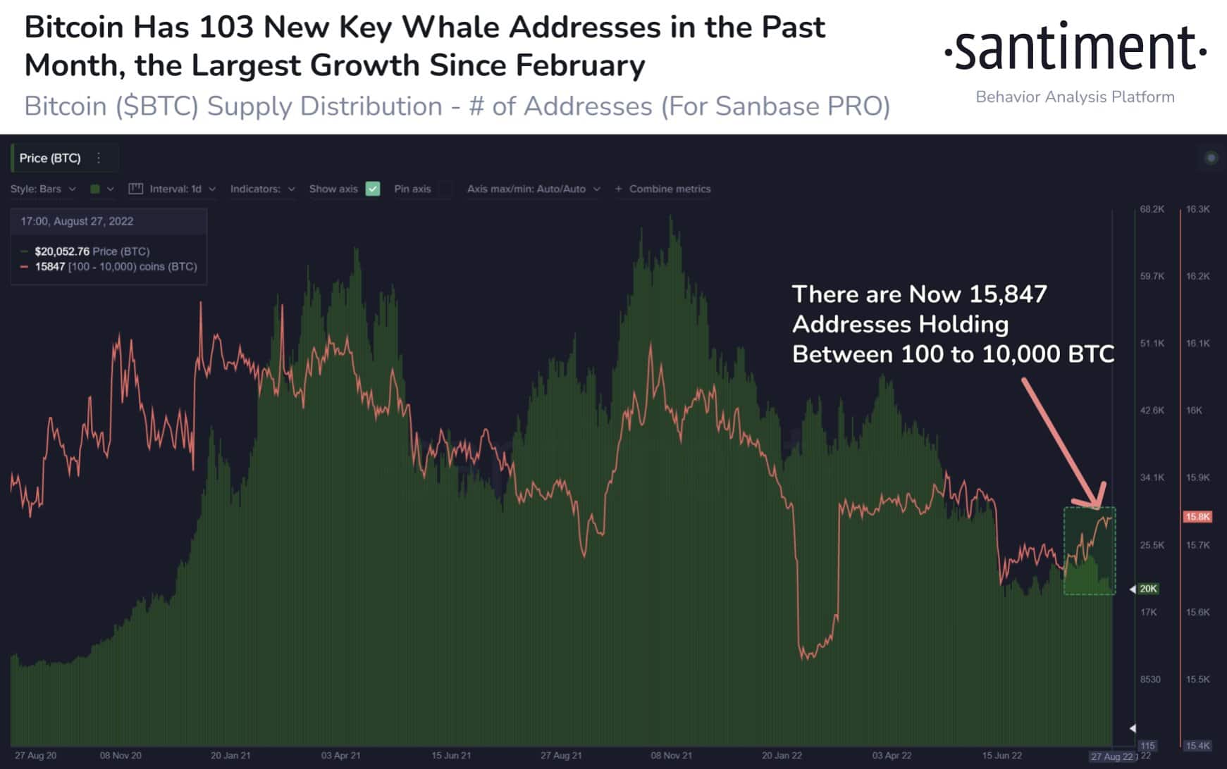 Địa chỉ cá voi bitcoin đang được tích lũy- Nó có thể có ý nghĩa gì đối với giá cả 67