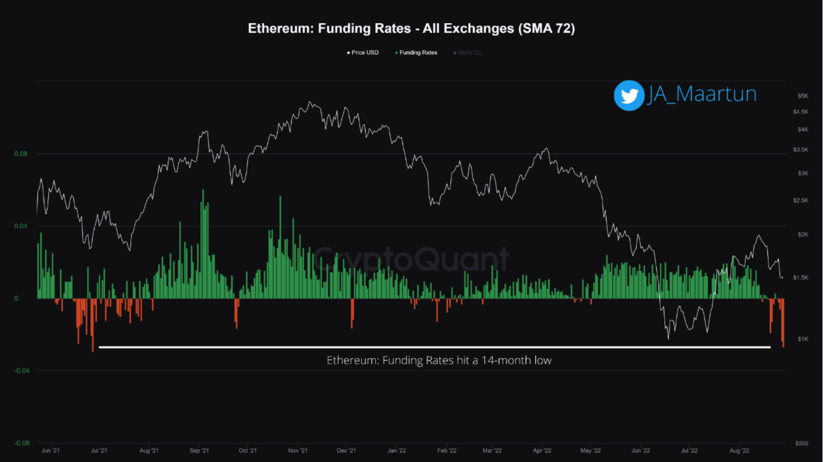 Liệu sự rút ngắn tiềm năng của Ethereum có giúp ETH thoát khỏi bẫy 1,5 nghìn đô la hay không 41