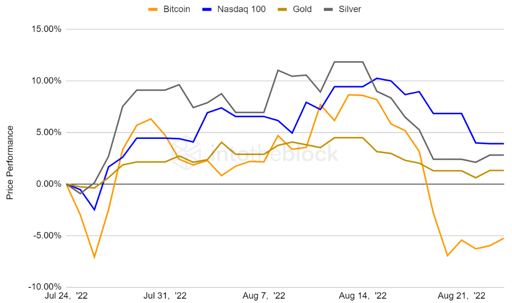 Một khoảng trống khác cho Bitcoin [BTC] tuần này có nghĩa là điều này có thể là tiếp theo 41