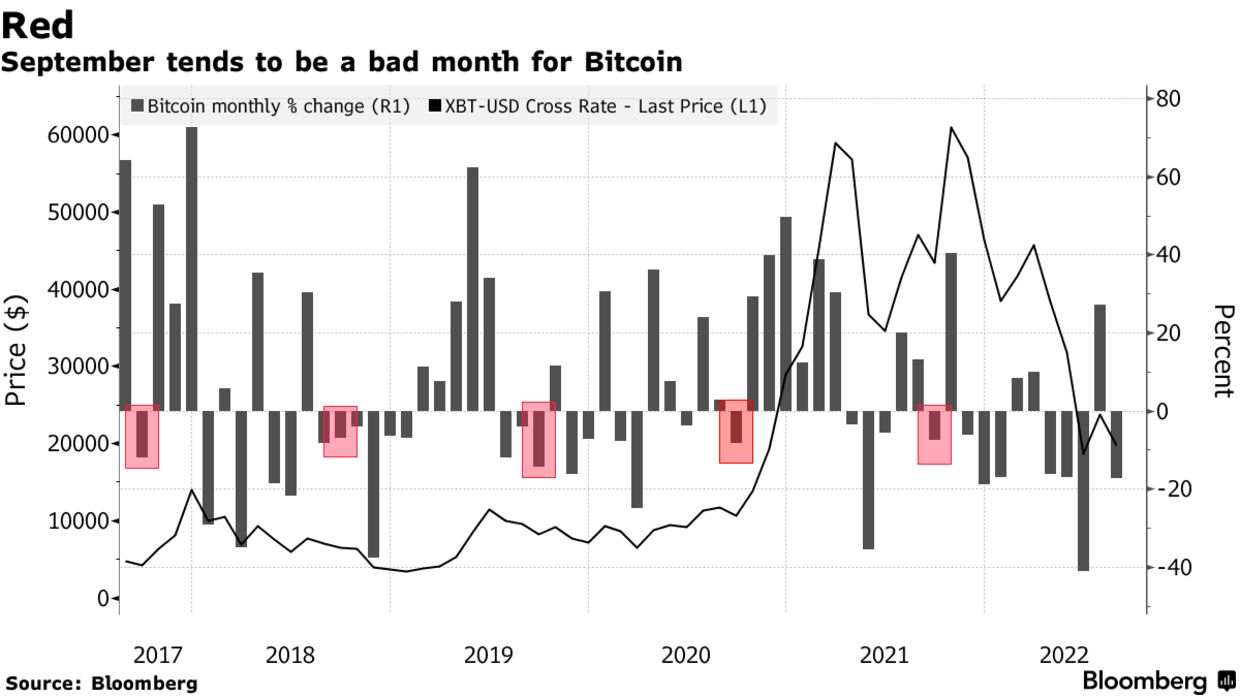 Bitcoin [BTC]: Các nhà đầu tư có nên kỳ vọng vào sự điều chỉnh tăng trong tháng này không 93