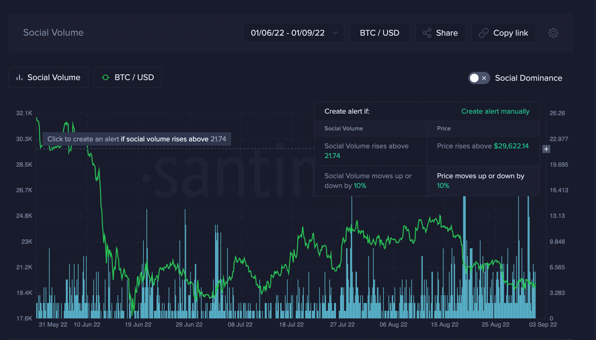 ADA phản ứng như thế nào sau khi có danh sách Robinhood trước khi nâng cấp Vasil - Tin Tức Bitcoin 2024