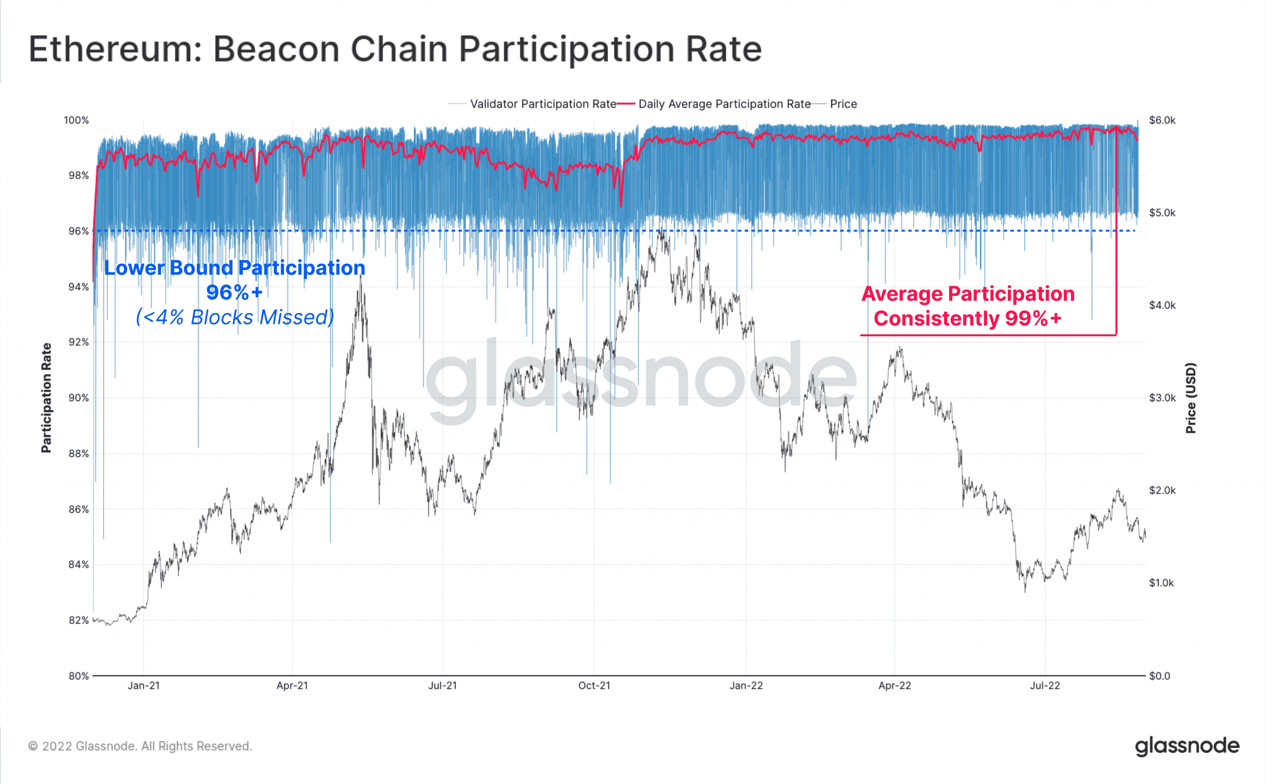 Tại sao Ethereum's Beacon Chain có tầm quan trọng hàng đầu sau Hợp nhất 83