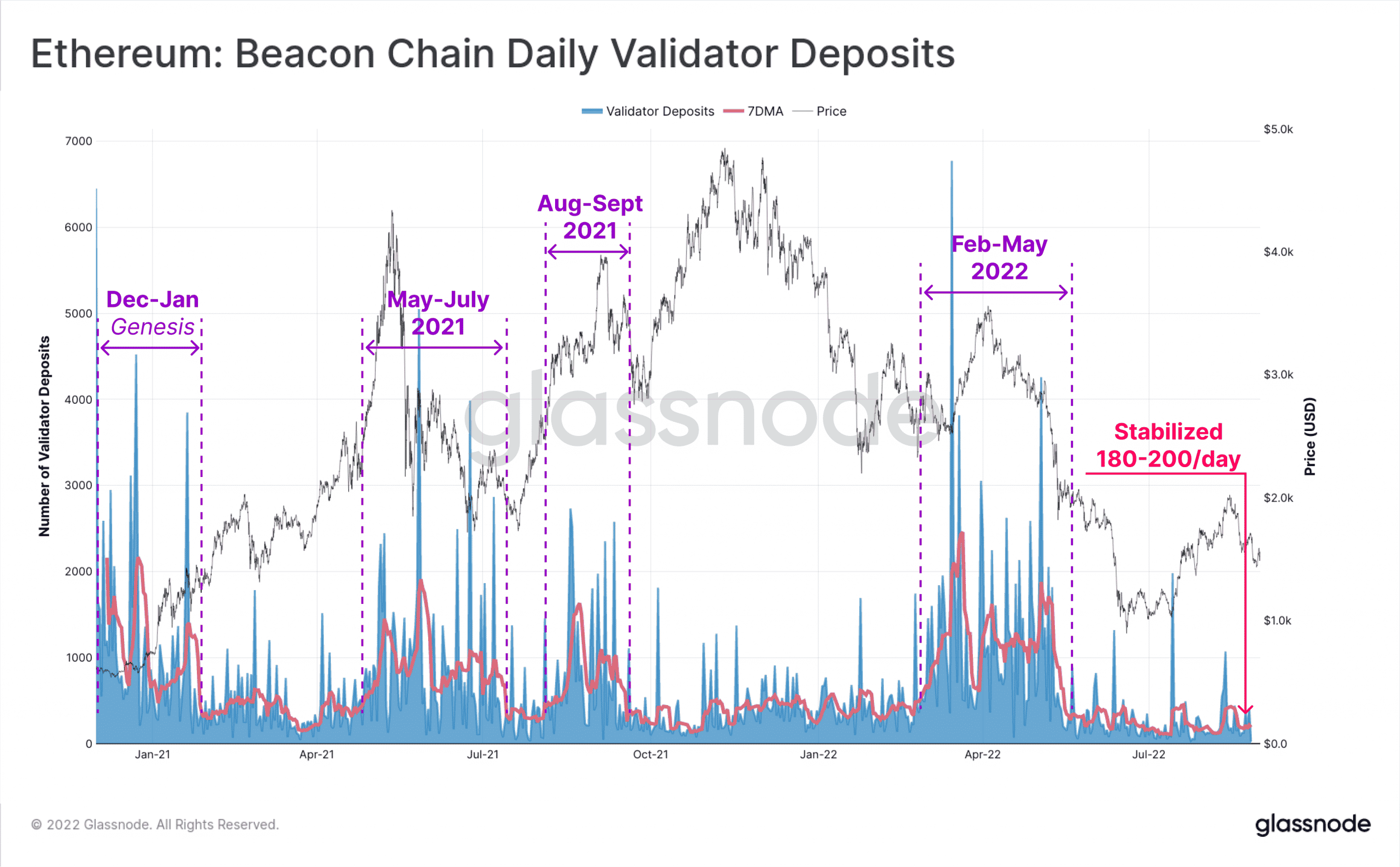 Tại sao Ethereum's Beacon Chain có tầm quan trọng hàng đầu sau Hợp nhất 87