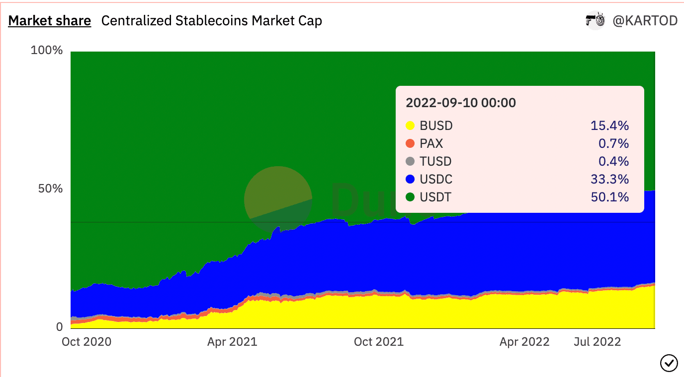 Dưới đây là toàn bộ phạm vi gỡ bỏ của UST trên thị trường stablecoin 105