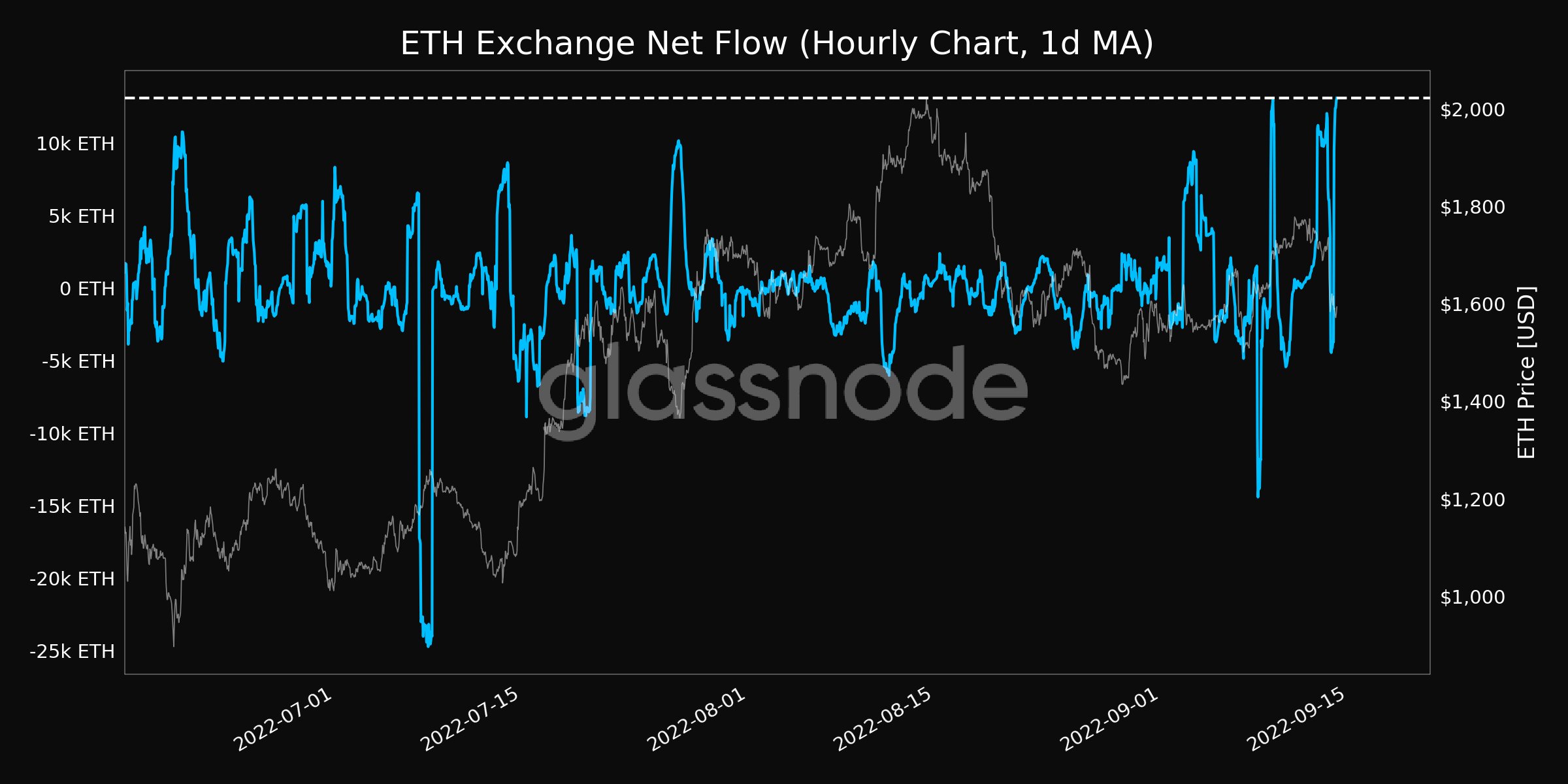 Ethereum đã đạt được cột mốc thú vị này trước cuộc họp của Fed 45