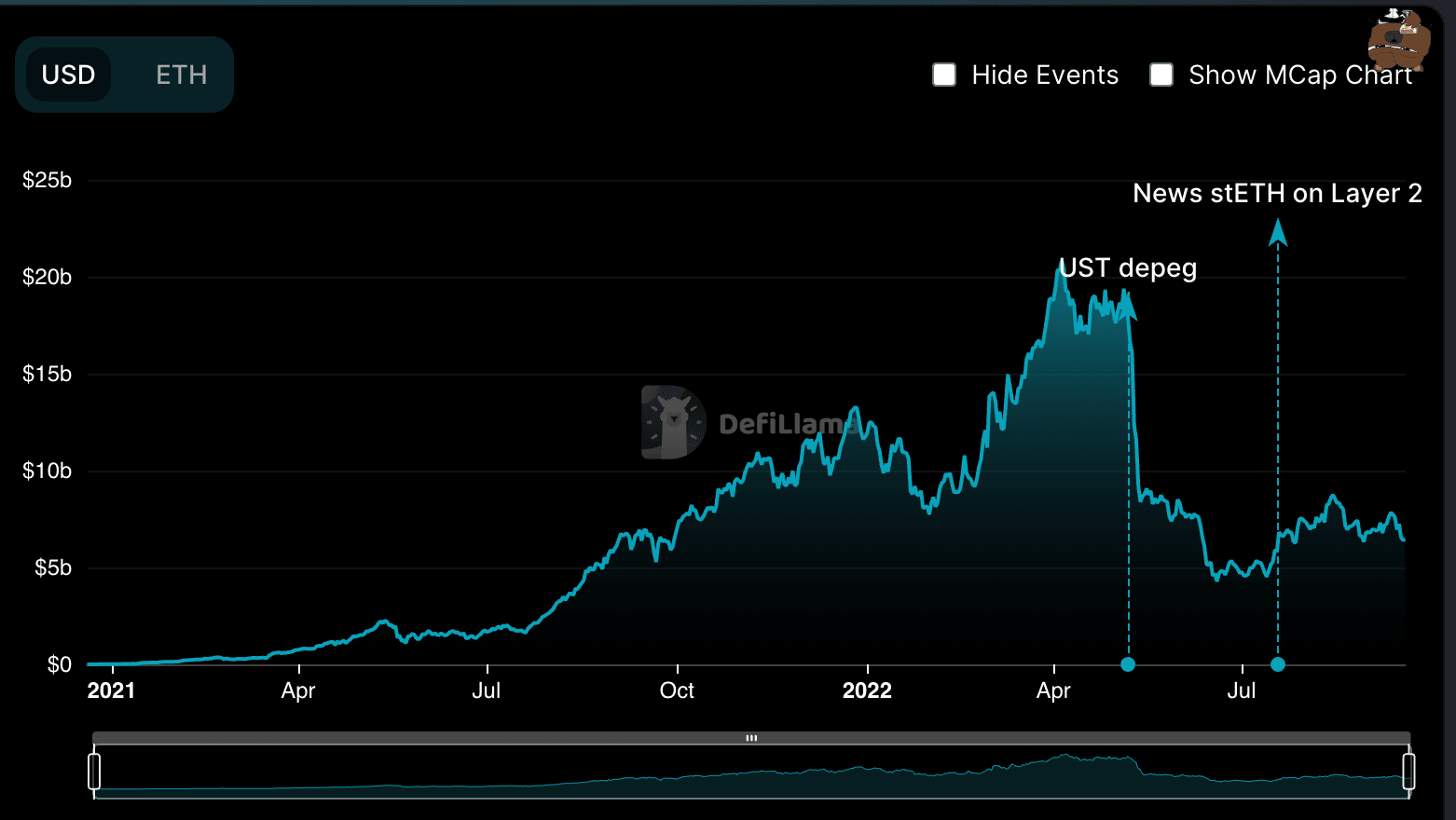 Lido tài chính như thế nào [LDO] làm, trước và sau khi Hợp nhất Ethereum - Tin Tức Bitcoin - Cập Nhật Tin Tức Coin Mới Nhất 24/7 2025
