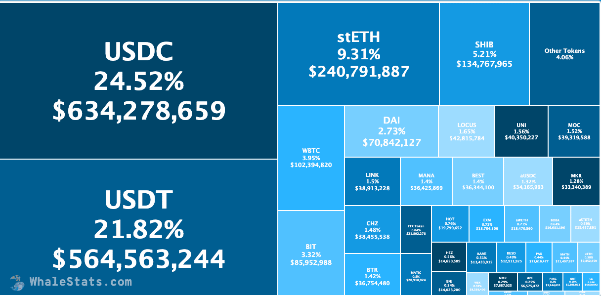 Uniswap: Tại sao cá voi Ethereum không phải là tác nhân cần thiết cho một 'bước ngoặt của số phận' - Tin Tức Bitcoin - Cập Nhật Tin Tức Coin Mới Nhất 24/7 2026