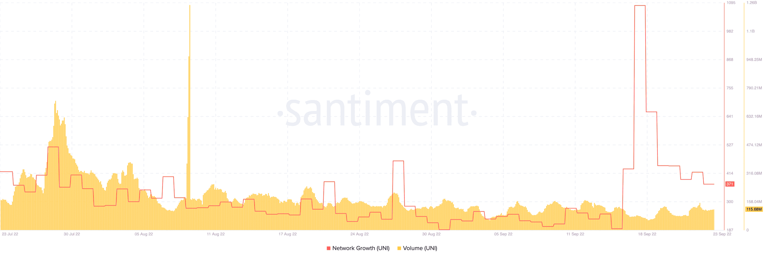 Uniswap: Tại sao cá voi Ethereum không phải là tác nhân cần thiết cho một 'bước ngoặt của số phận' - Tin Tức Bitcoin - Cập Nhật Tin Tức Coin Mới Nhất 24/7 2026